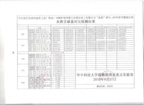 益能”牌、TA-JNP環(huán)保節(jié)煤清潔劑產(chǎn)品簡介